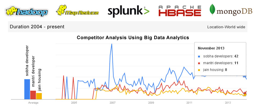 competitor-analysis