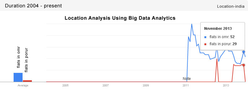 location-analysis