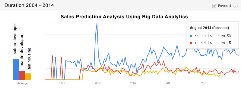 sales-prediction-analysis