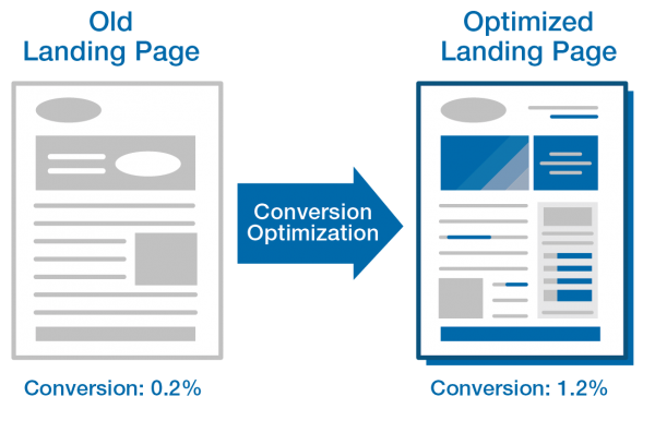 landing-pages-optimization