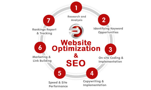 website-optimization