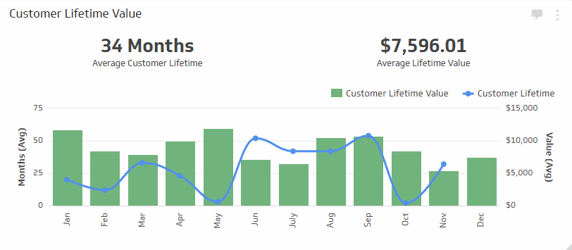 customer-lifetime-value