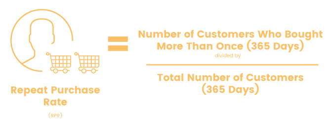 how-to-measure-customer-loyalty-rpr-calc-1