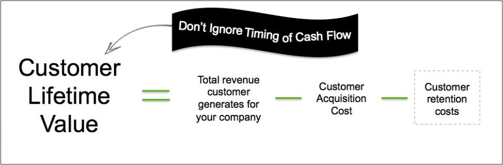 post8-customer-lifetime-value2