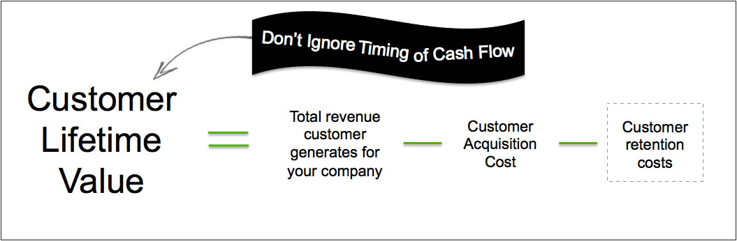 Second value. CLV это в маркетинге. Customer Lifetime value. CLTV формула. Customer Lifetime value формула.