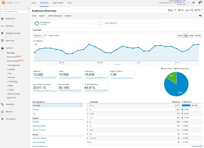 optimize-using-google-analytics