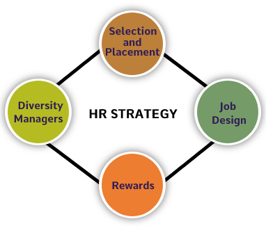 strategic-hr-management