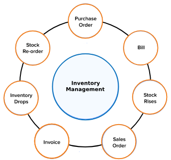 inventory-management