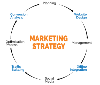 marketing-strategy