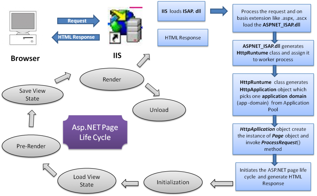 asp.net-life-cycle