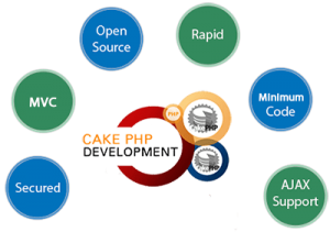 cakephp-web-development-image