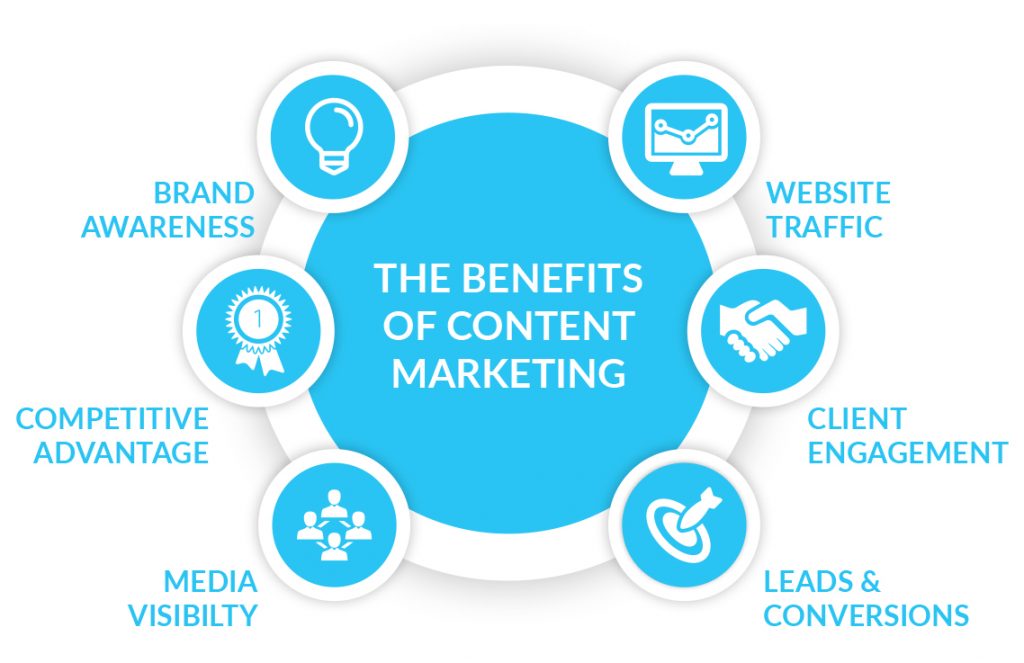 content-marketing-benefits