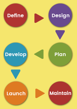 create-a-website-plan-2