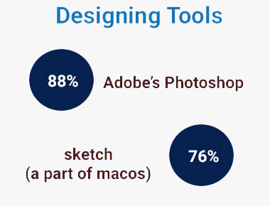 designing-tools