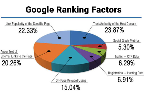 google-ranking-factors-1