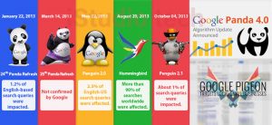 10 BIGGEST CHANGES FOR SEARCHING THE LAST YEAR BY GOOGLE