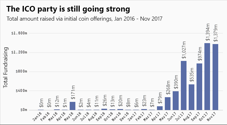 ico-total-raised