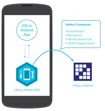 mobile-app-sdk