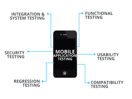 mobile-app-testing-company-chennai-2