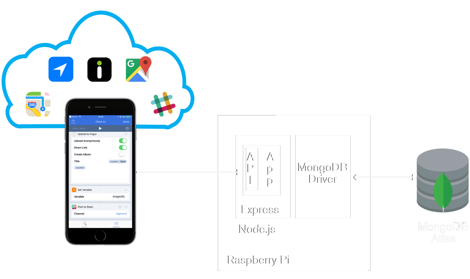 mongodb-workflow