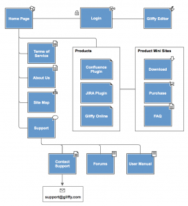 page-routing