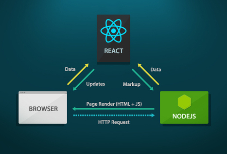 react-js