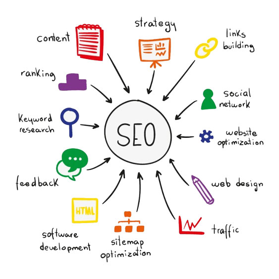 seo-strategy