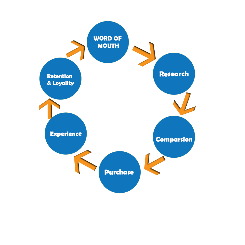 two-factors-images