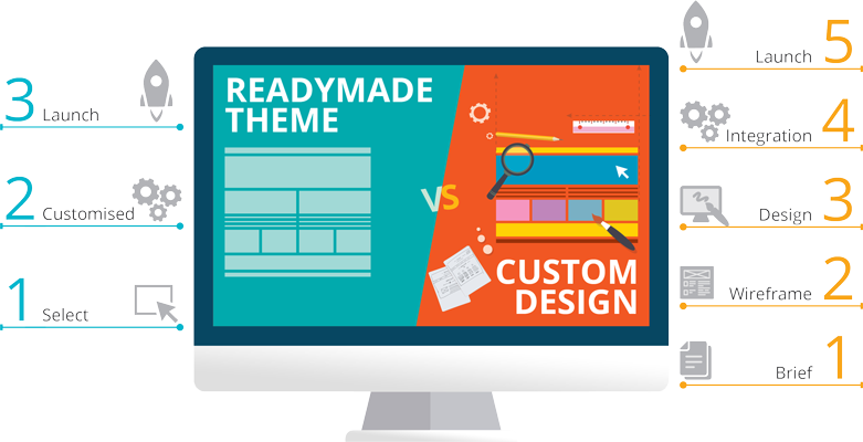 web-design-theme