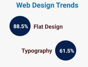 web-design-trends