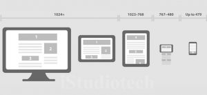 WEBSITE LAYOUT TRENDS FOR 2015
