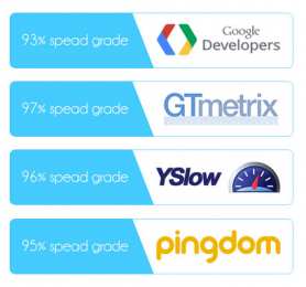 website-speed-test