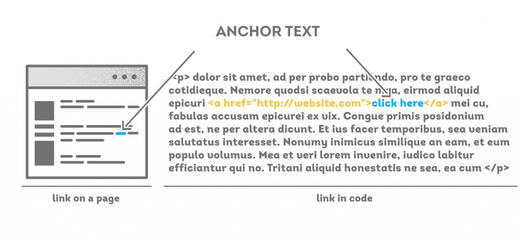 anchor-text