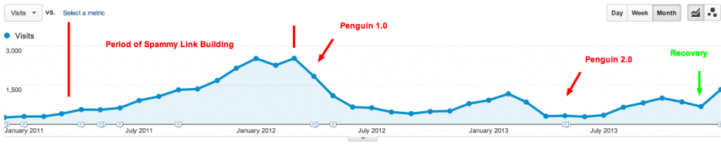 google-penalty-recovery-companyin-chennai