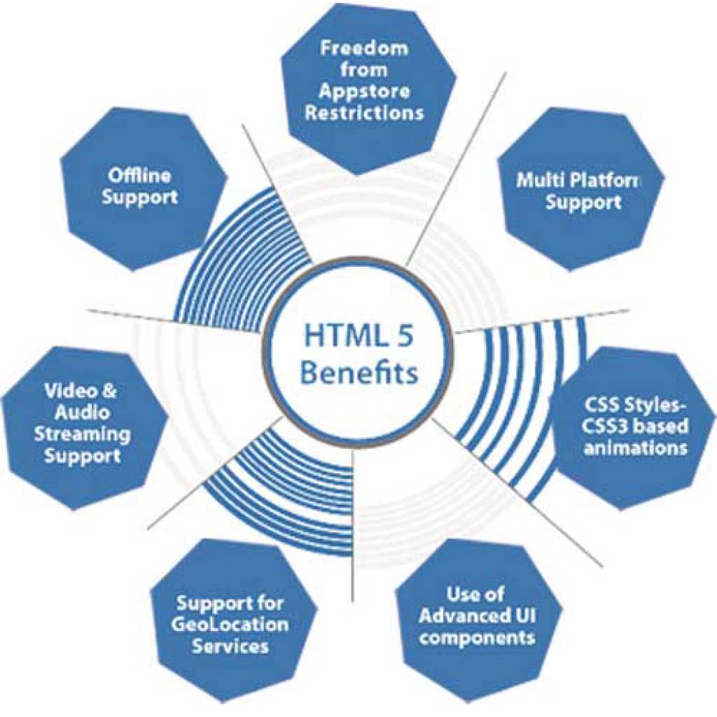 html5-benefits-1024x1024