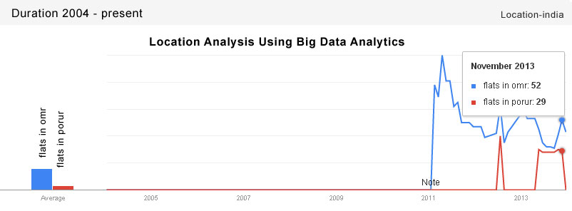 big-data-analytics-company-in-chennai