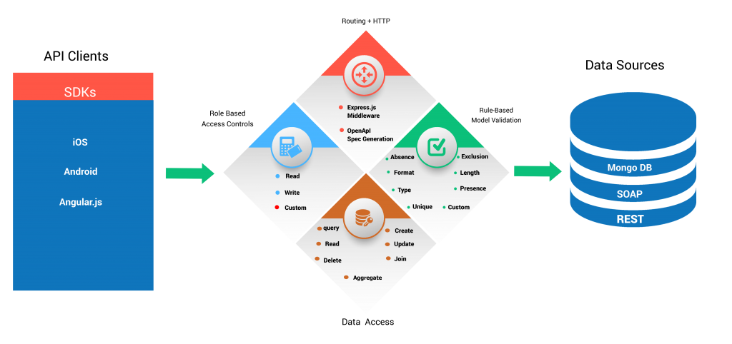 loopback-infographics