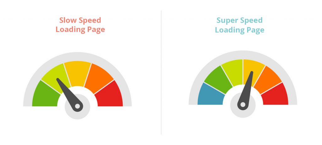 loading speed