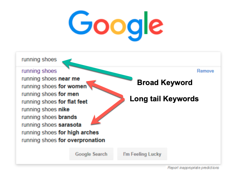 long-tail-keywords