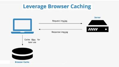 Browser Cache Policy - iStudio Technologies