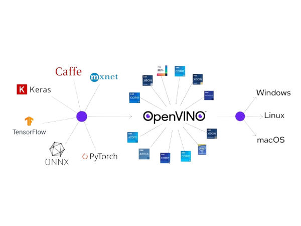 AI-with-OpenVINO