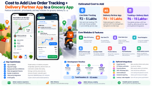 Cost to Add Live Order Tracking + Delivery Partner App to a Grocery App