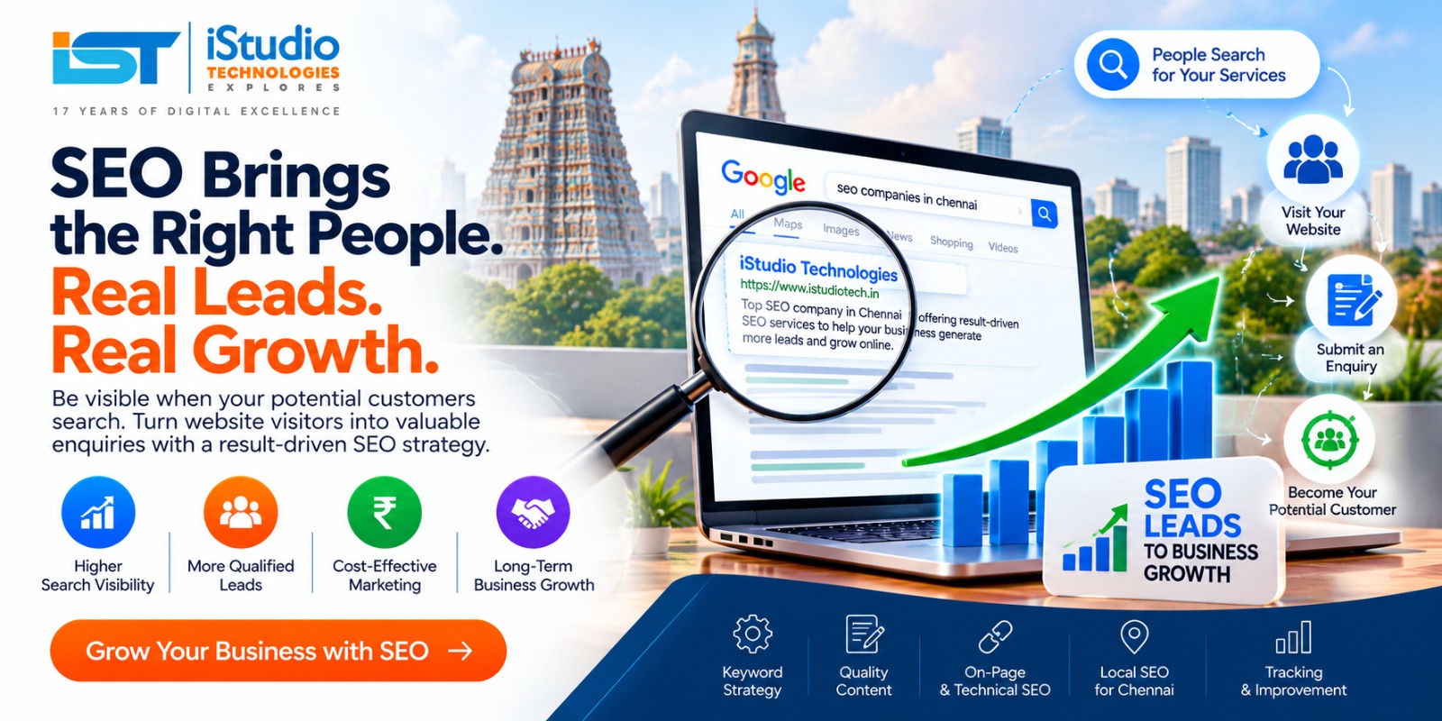 SEO brings the right people, real leads and real growth - iStudio Technologies SEO company in Chennai