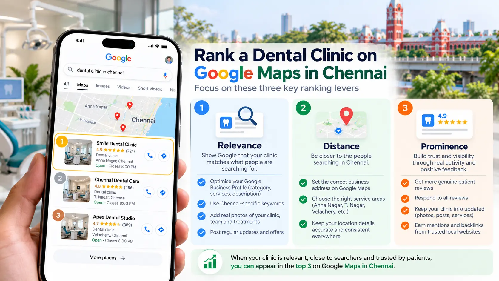 The three Google Maps ranking levers for a dental clinic: relevance, distance, and prominence