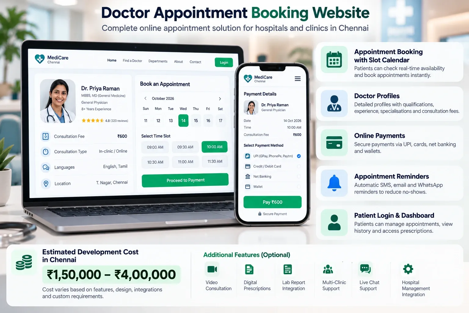 Core features of a doctor appointment booking website: slot calendar, doctor profiles, online payments, reminders, and patient login