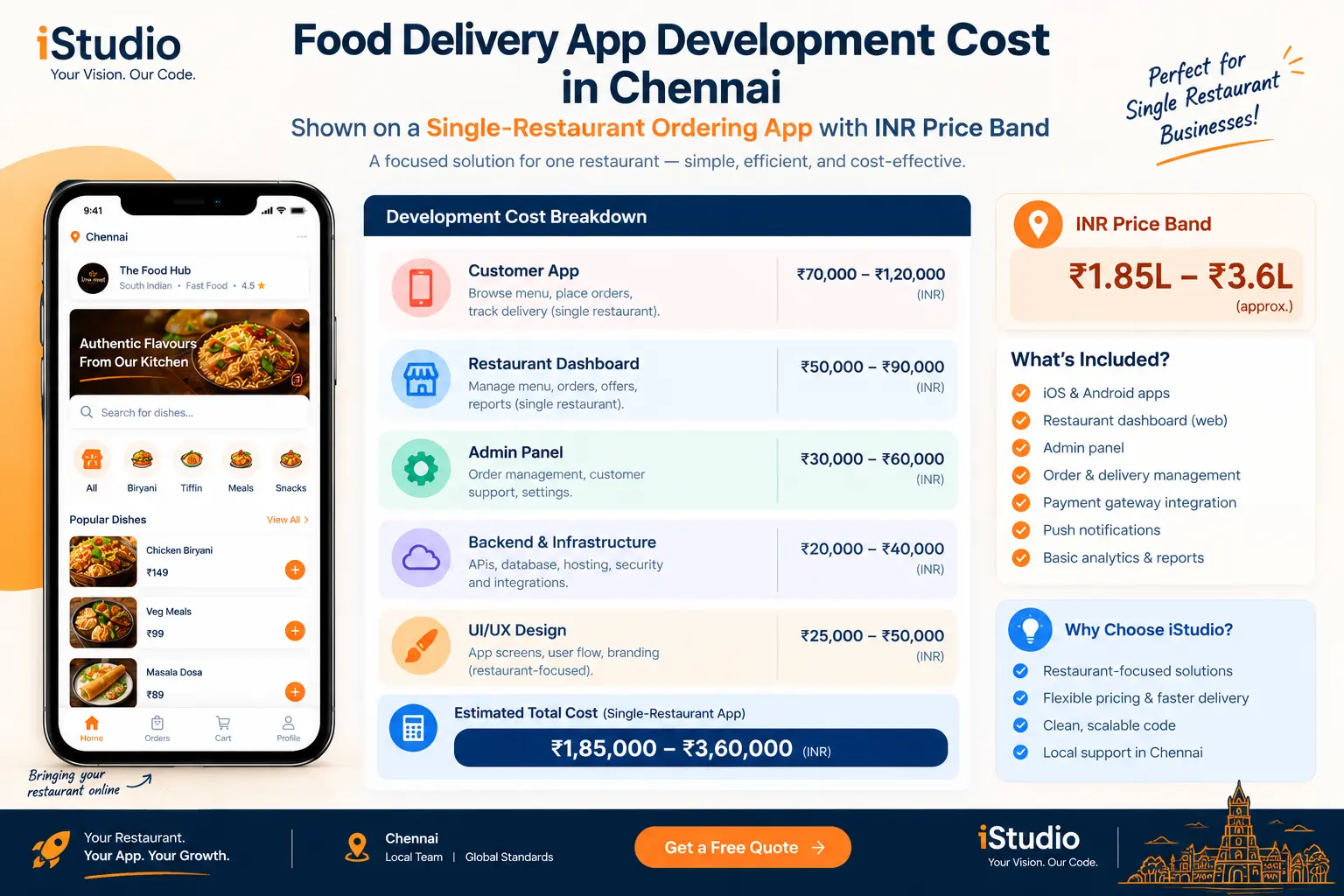 Food delivery app development cost in Chennai shown on a single-restaurant ordering app with INR price band