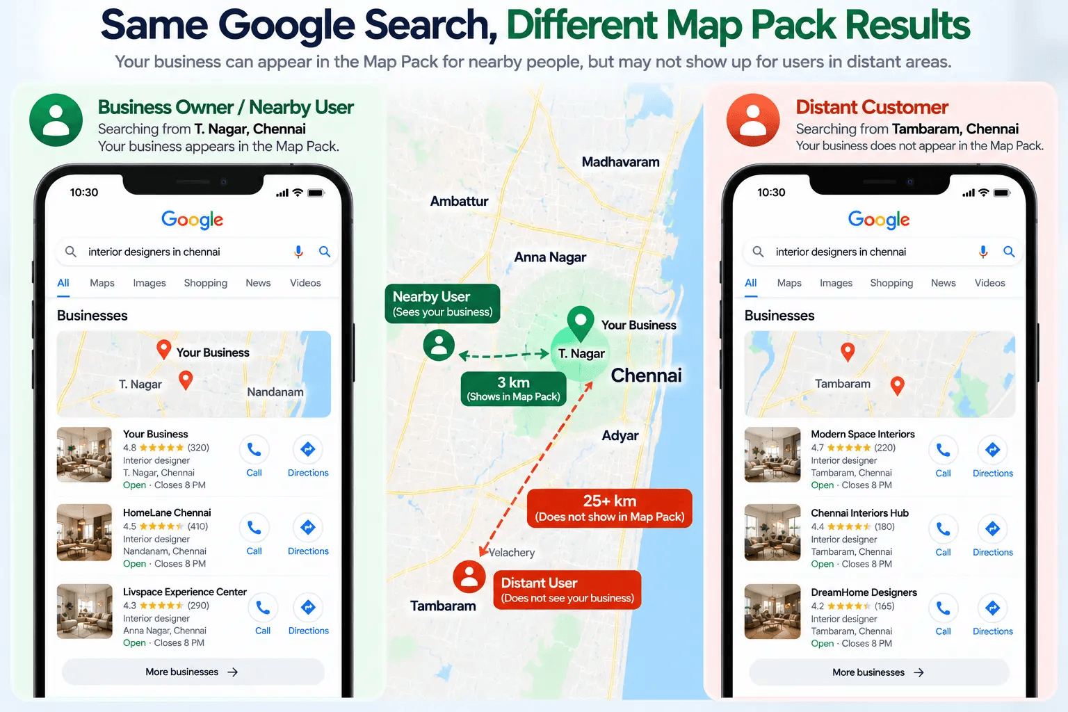 Checking a Google Business Profile Map Pack result in Chennai: owner sees the listing but a distant customer does not