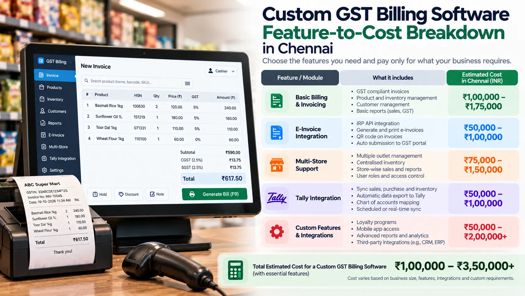 Feature-to-cost breakdown for custom GST billing software, from invoicing baseline to e-invoice, multi-store, and Tally integration