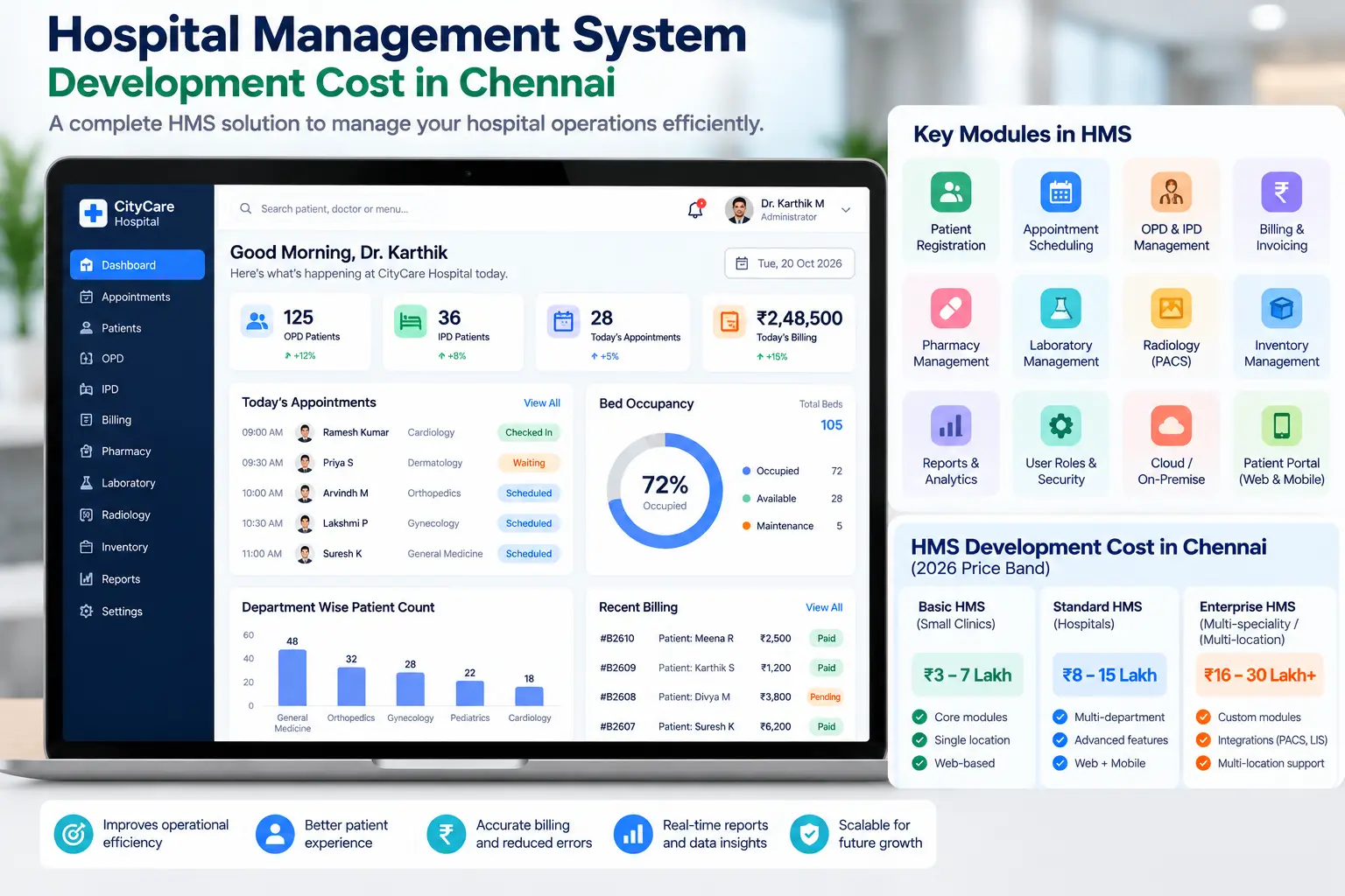 Hospital management system cost in Chennai shown on an HMS dashboard with a 2026 INR price band