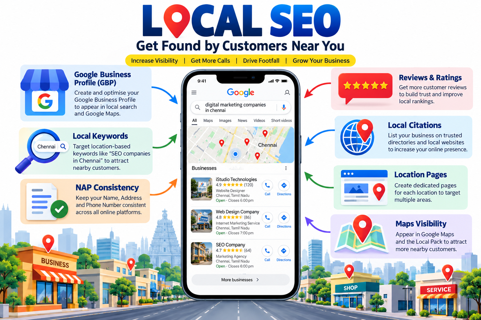 Local SEO services in Chennai — Google Business Profile optimization, map pack and near-me search rankings by iStudio Technologies